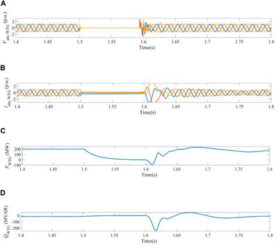 Fault current limiting control of full-scale wind power generators based on switched bang-bang scheme